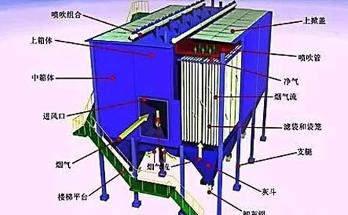 运行不稳？呼和浩特静电呼和浩特除尘器常见故障诊断清单——一次看懂“火花、电压掉、排放超标”原因